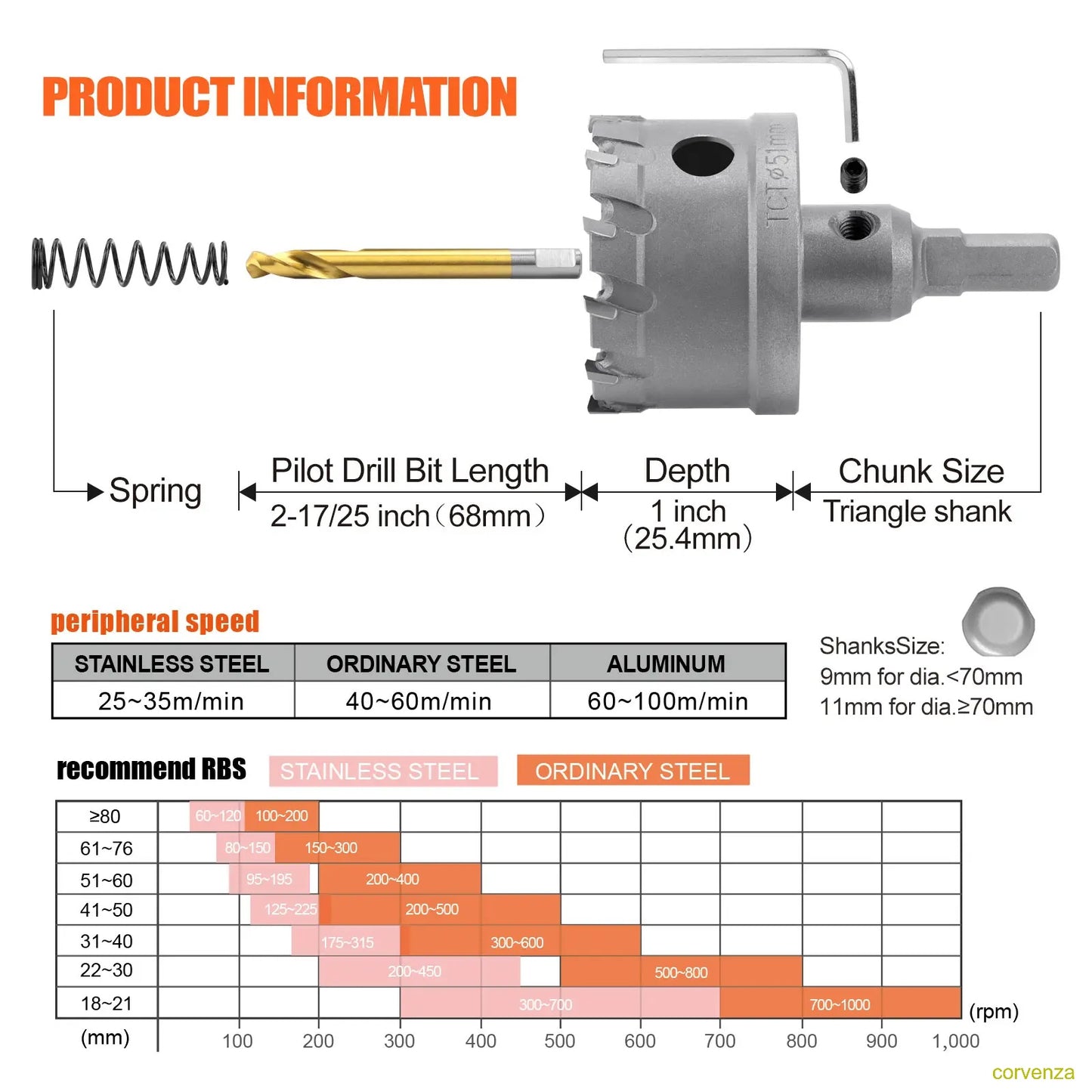 Carbide Hole Saw Kit for Metal TCT 5/8"-2-1/4" Inch Hole Cutter Set